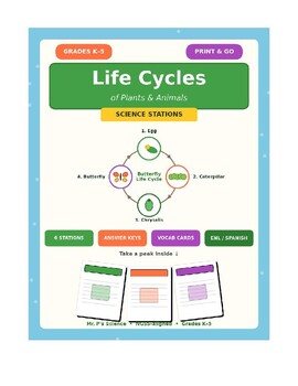 Life Cycles Science Stations | Butterfly, Frog & Plant Life Cycles | K-5