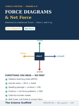 Force Diagrams & Net Force: Balanced & Unbalanced Forces | Force and Motion 6-8